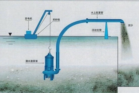 Wear Resistant Equivament Toyo Submersible Sand Dredging Pump