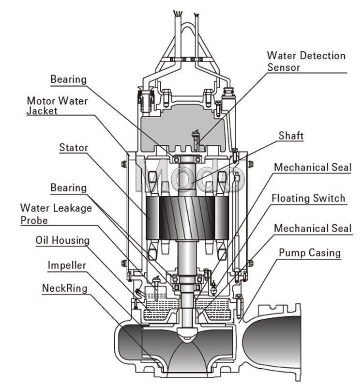 80m3/H Centrifugal Submersible Sludge Pump