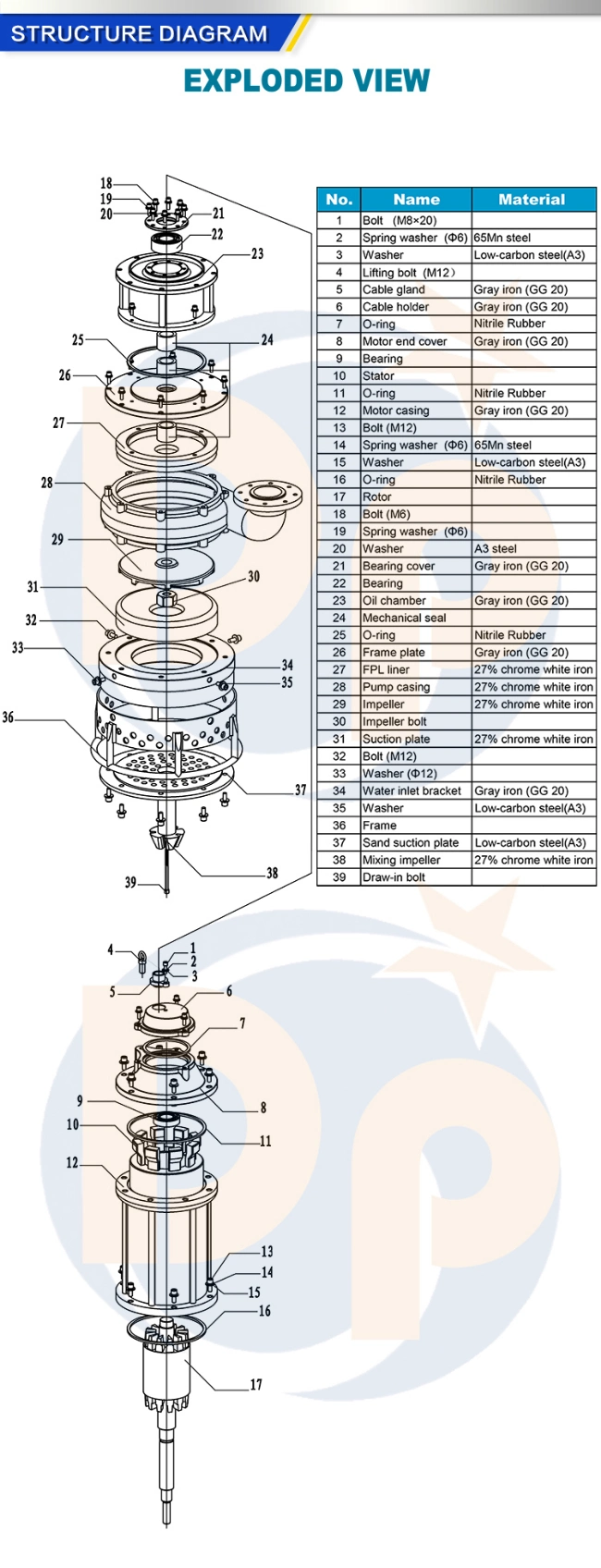 Submersible Slurry Mud Pump for Transporting Sea Water