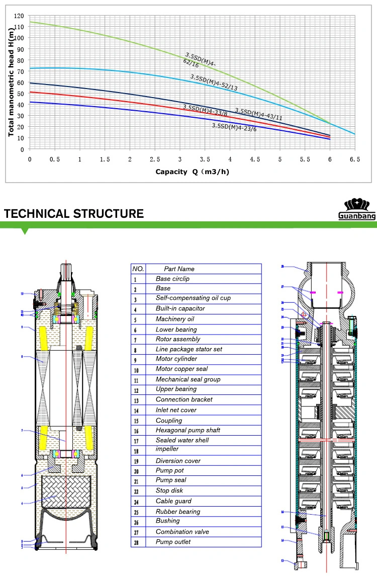 Qjd/SD Type 0.5-10HP Submersible Water Pump Deep Well Pump Borehole Pump