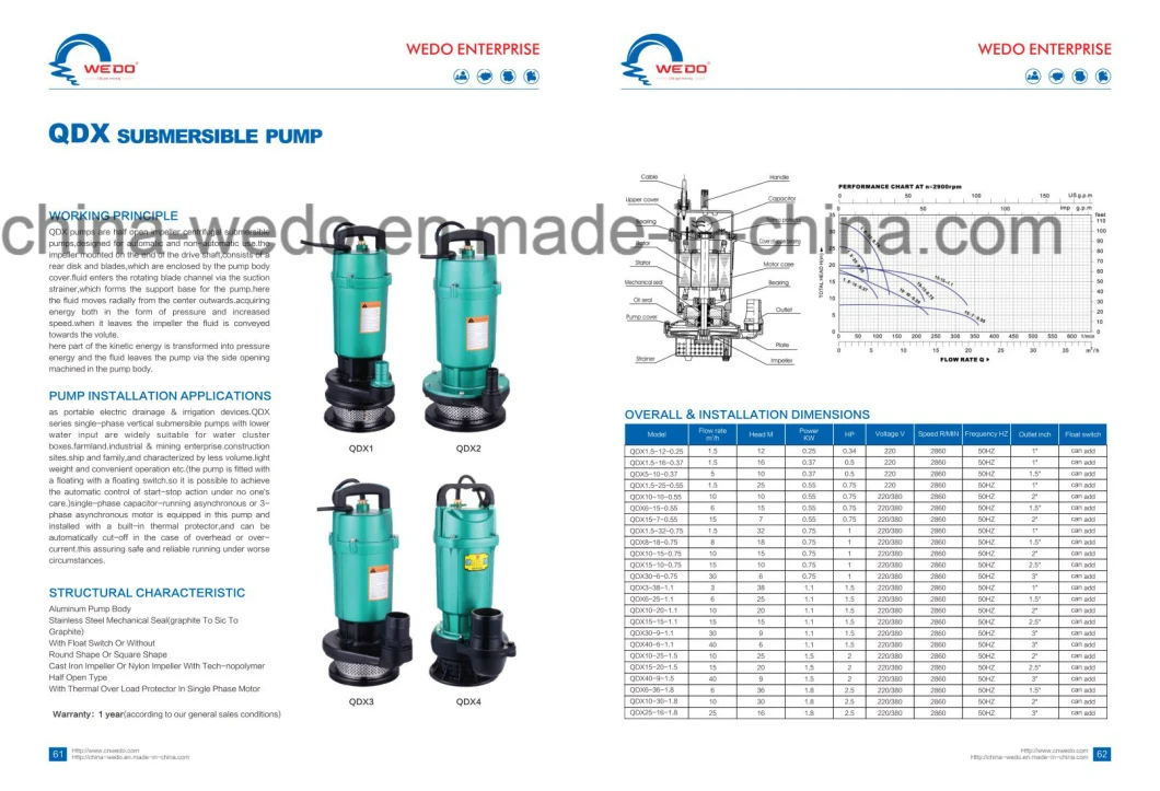 Qdx Electric Submersible Water Pump for Cambodia, Myanmar, Thailand, Vietnam Market