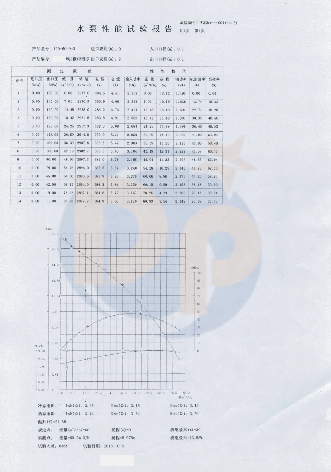 100wq60-9-3 Submersible Slurry Pump Sewage Sand Dredge Pump No-Clog for Factory Price