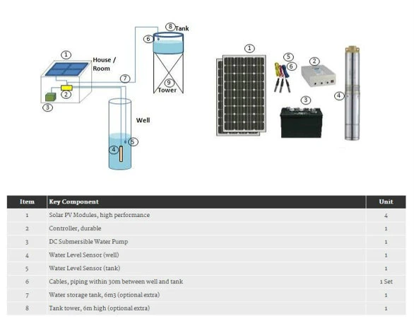 Solar Water Pump Controller Deep Well Submersible Water Pump