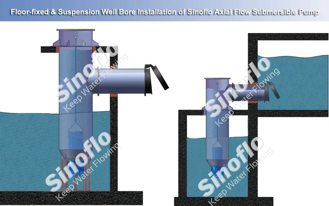 Axial Flow/Mixed Flow Submersible Propeller drainage/dewatering Pump