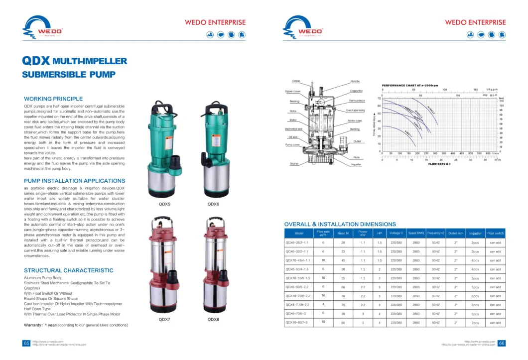 Electric Submersible Water Pumps, Qdx Garden Farm Pumps