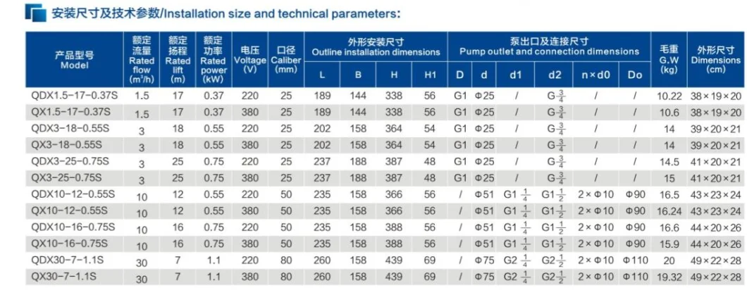 Stainless Steel Submersible Sea-Water Pump Q(D)X-S Series