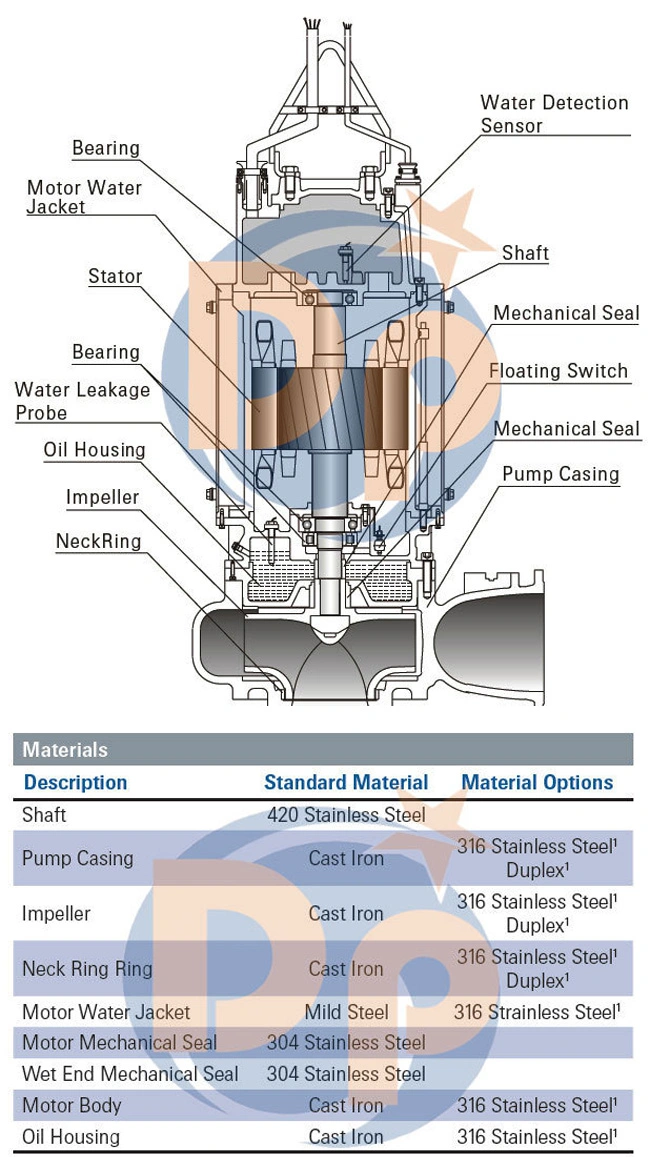 Submersible Sewage Water Pump Dirty Water Pump Vertical Pump Deep Seawater Pump for Seawater Treatment