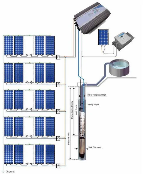 1HP to 25HP Submersible Solar Pump
