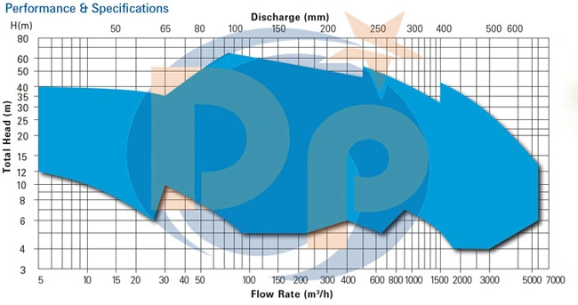 Submersible Dirty Water Pump Centrifugal Submersible Sewage Pump