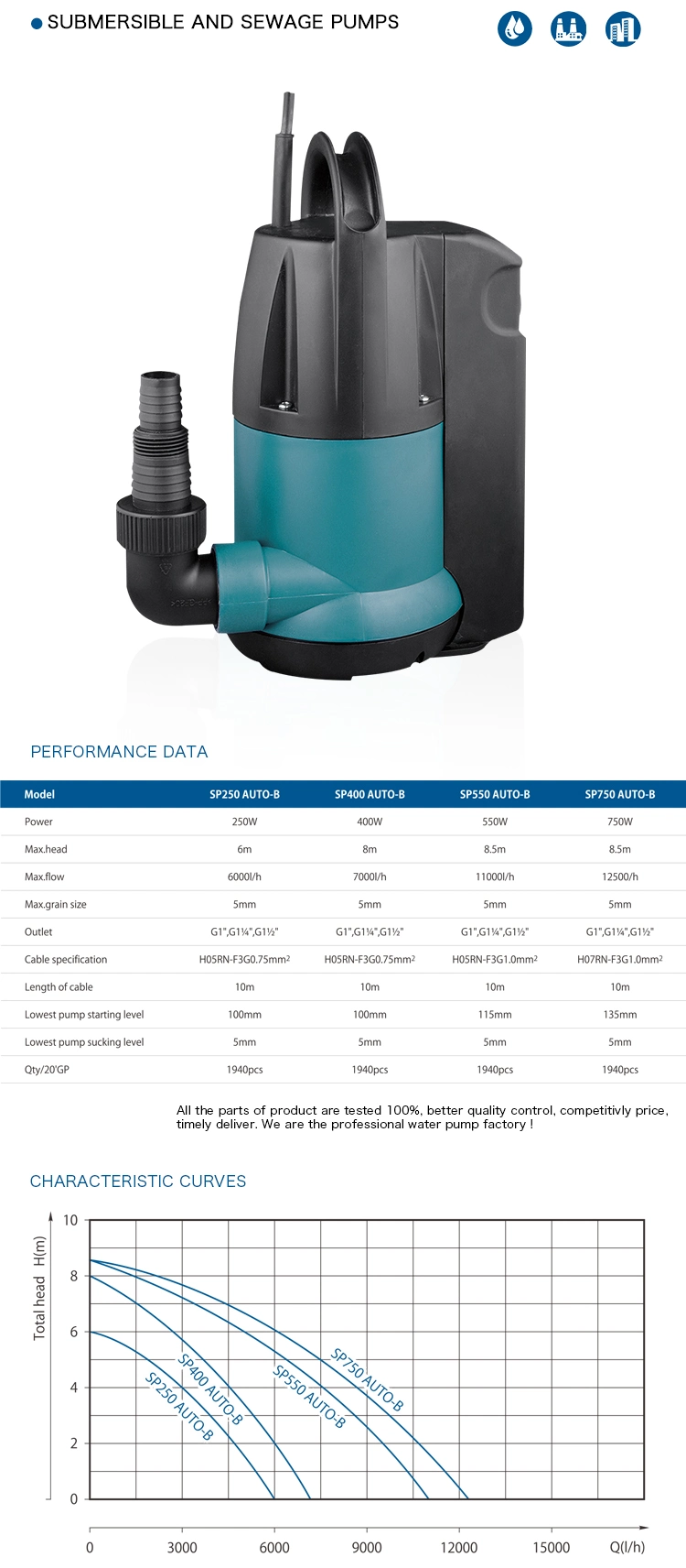 Domestic Electrical Submersible Water Pump with Float Switch