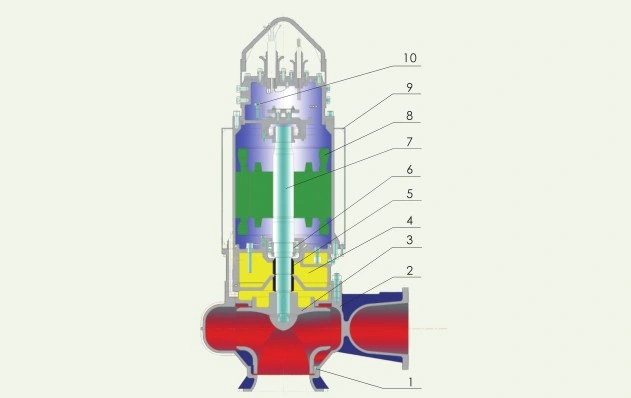 Electrical Submersible Sewage Pump Open Impeller Sewage Pump