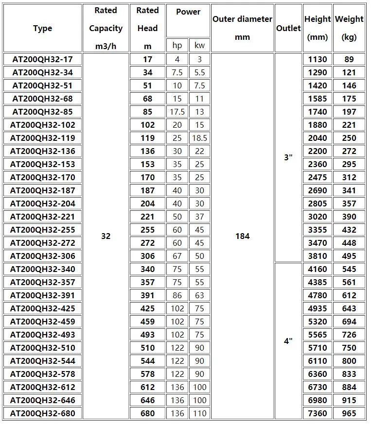 Sea Water Pump Submersible Multistage Centrifugal Pump Submersible Pump