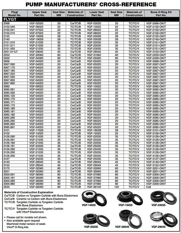 Flygt 3153 Pump Mechanical Seal for Submersible Sewage Pump for Electric Submersible Pump