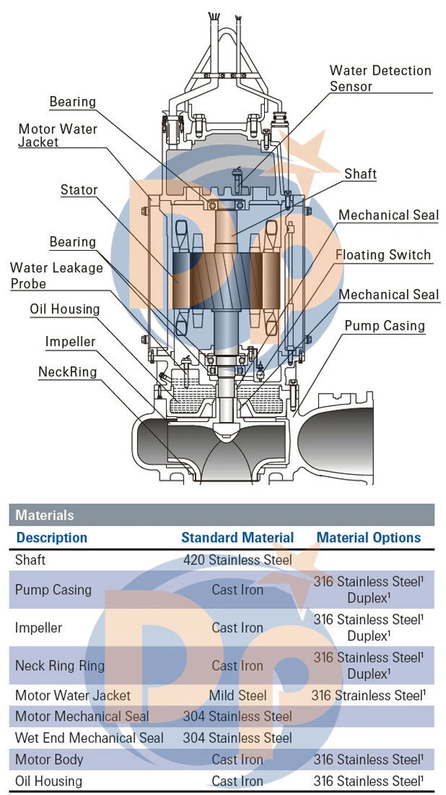 20HP Non-Clog Centrifugal Submersible Sewage Water Pump