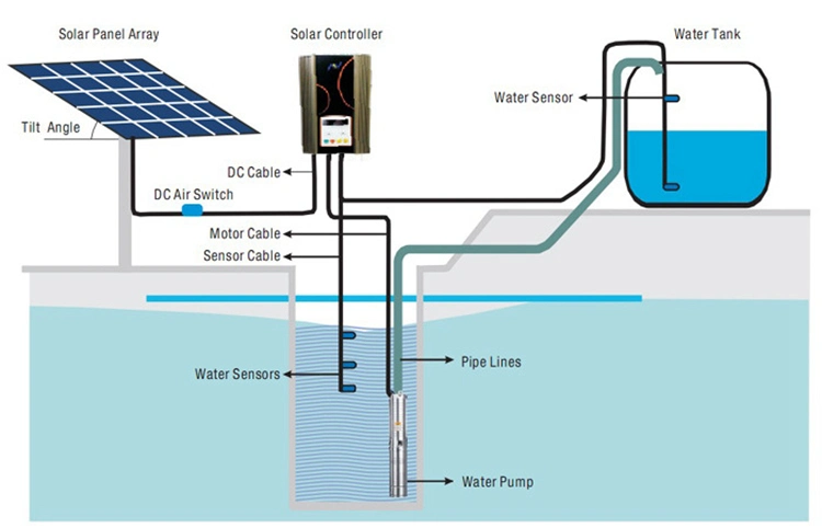 1HP DC Solar Submersible Pump Price, High Pressure Solar Water Pump, Solar Borehole Pump