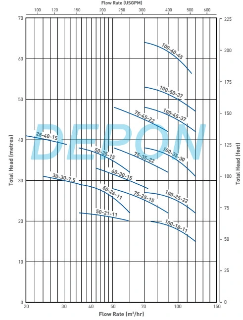 High Volume Centrifugal Sand Dredge Transfer Gravel Pump, Submersible Slurry Pump