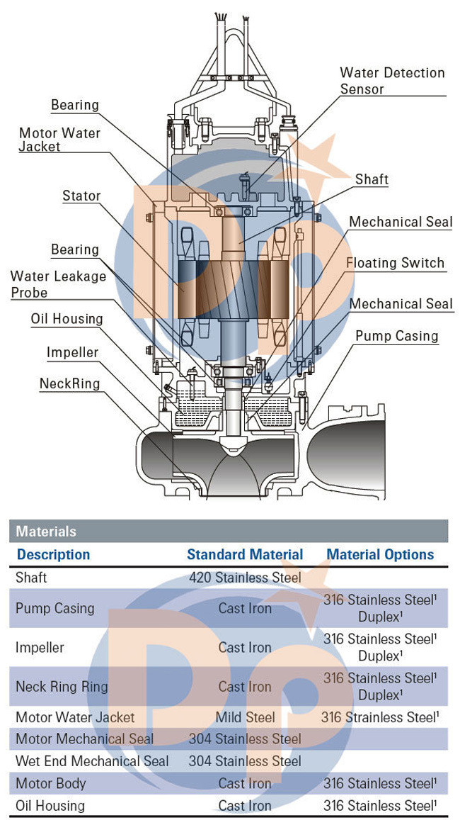 Submersible Pumps Sewage Pump High Pressure Pump in Heavy Industry