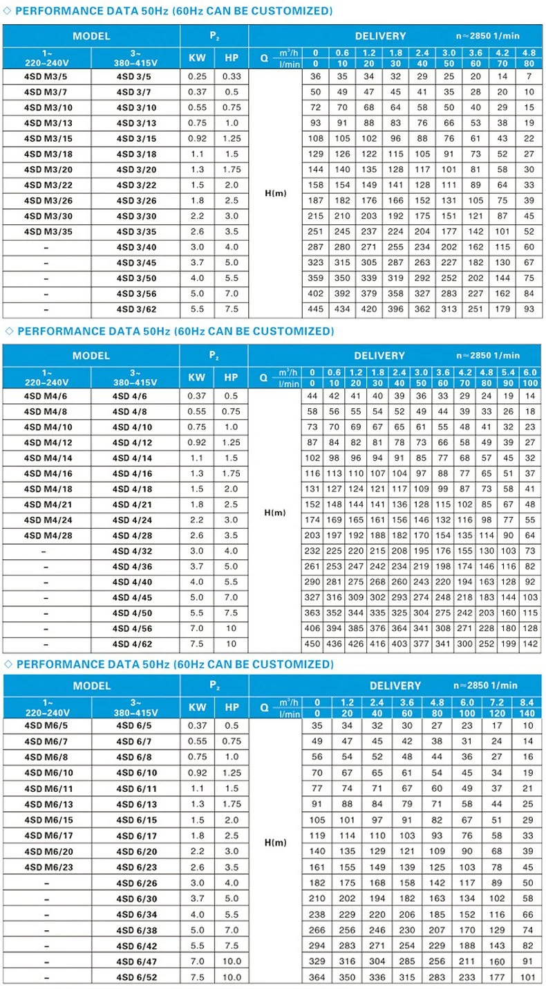 Popular Pump 4sdm3/11 Bottom Pump Deep Well Submersible Pump