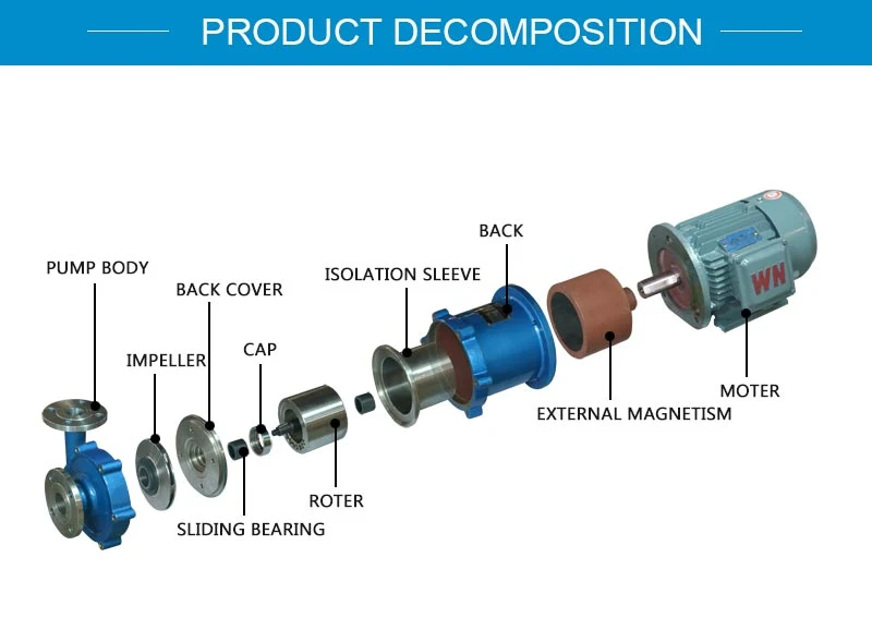 Corrosion Resistant Chlor-Alkali Pump Horizontal Chemical Pump