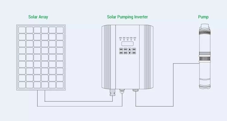 Best Selling 5500W 5.5kw 220V Invt Solar Pump Inverter for Solar Submersible Pump System