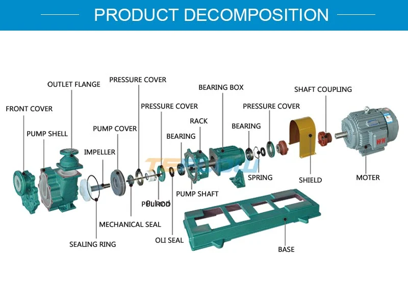 Corrosion-Resistant Plastic Self-Priming Pump Chemical Transferen Pump