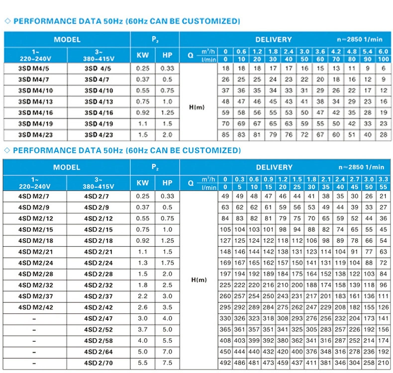 Popular Pump 4sdm3/11 Bottom Pump Deep Well Submersible Pump