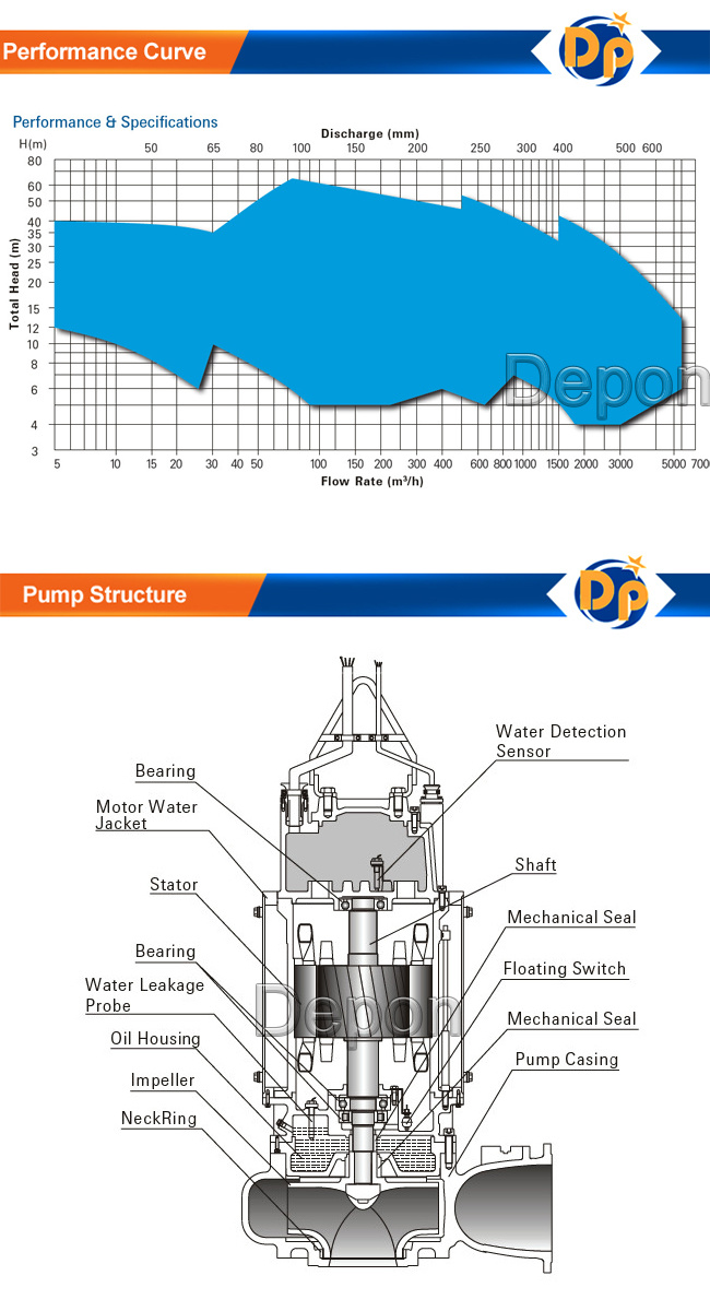 Submersible Pump Price List Centrifugal Sewage Water Pump