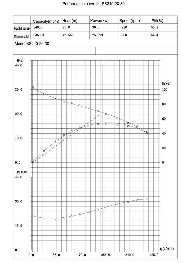 Vertical Submersible Sand Slurry Pump, Hydraulic Submersible Pump, Centrifugal Pump