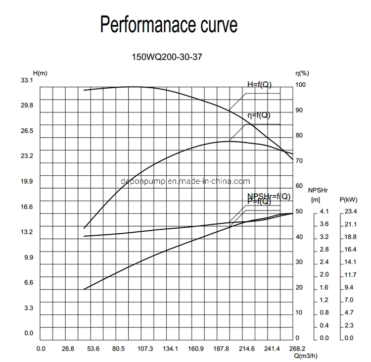 Vertical Sewage Centrifugal Submersible Pump High Quality Submersible Effluent Pump Submersible Pump