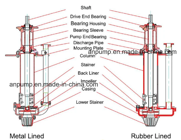 Long Shaft Centrifugal Electric Submersible Vertical Slurry Pump Pit Pump
