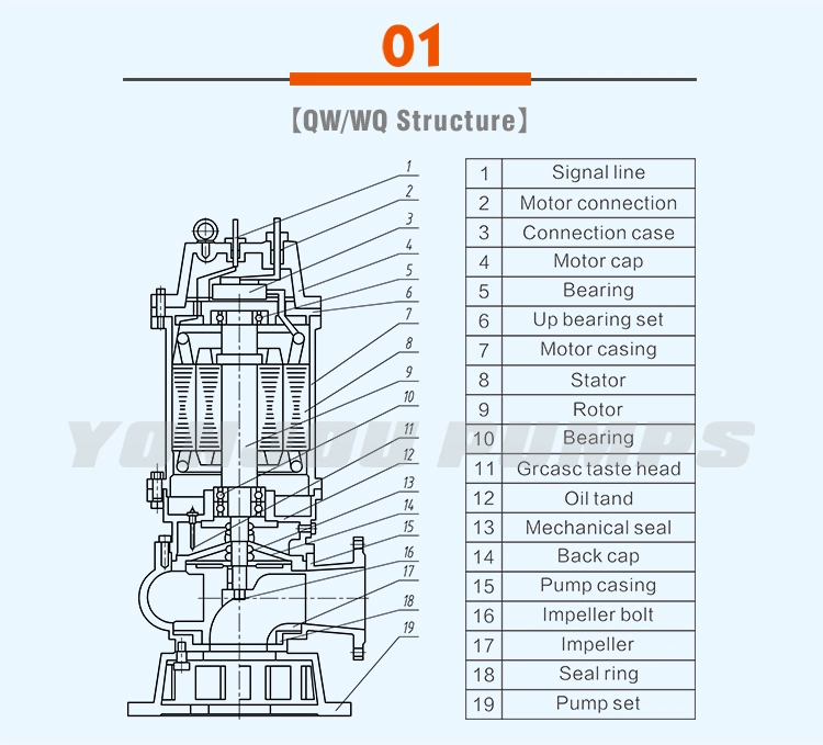 Waste Water Pump, Submersible Centrifugal Pump, Sewage Pump