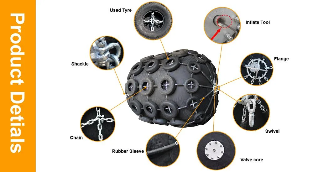 Yokohama Type Pneumatic Rubber Marine Fenders, Marine Rubber Fender, Yokohama Fender for Sale