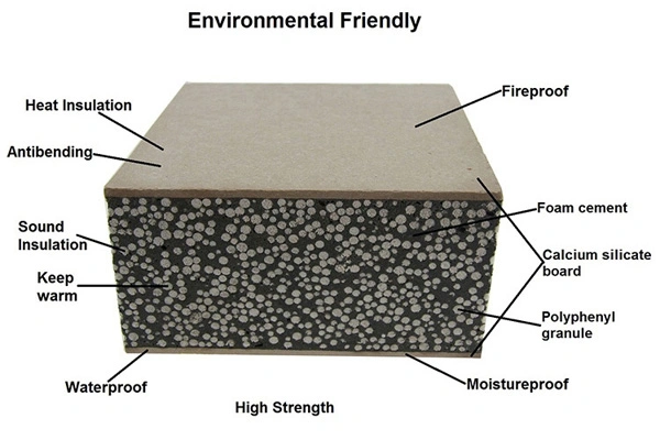 Lightweight EPS Cement Concrete Block Interlock Wall Bricks Wall Cement Composite Panel