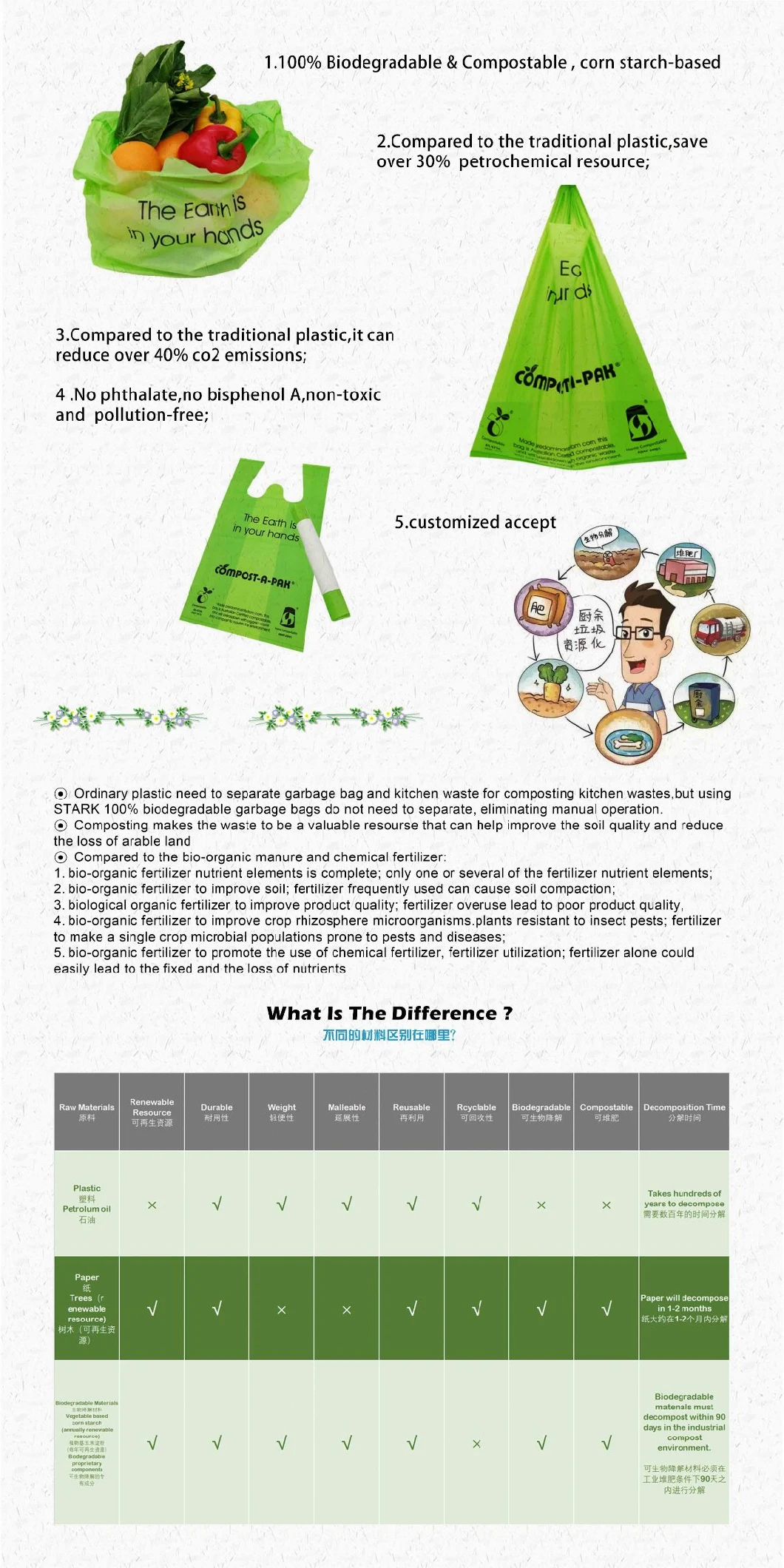 Large Biodegradable Bags Compostable Plastic Shopping T-Shirt Bags