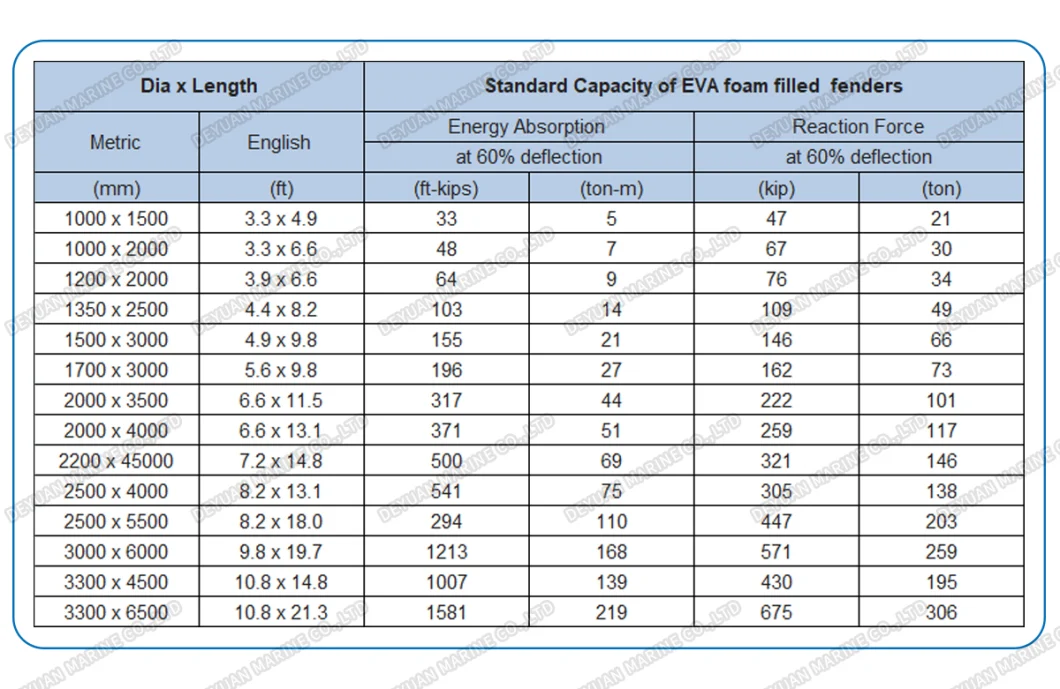EVA Foam Filled Fender with Filament Reinforcement Layer