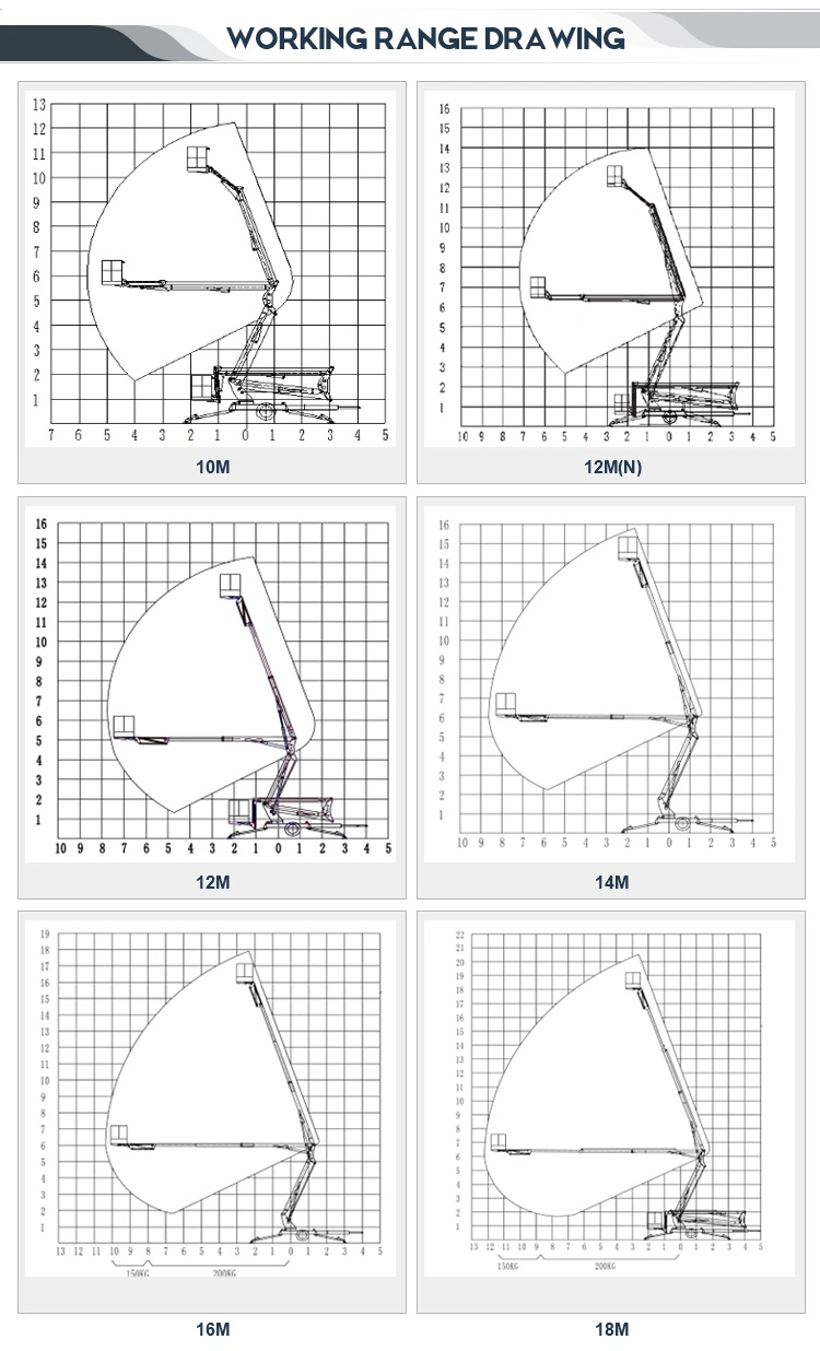 14m Trailer Mounted Tow-Behind Articulated Armlift Sky Aerial Working Boom Lift for Sale