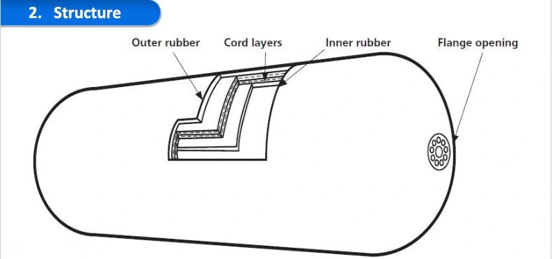 Ship or Boat Protection Marine Pneumatic Fender