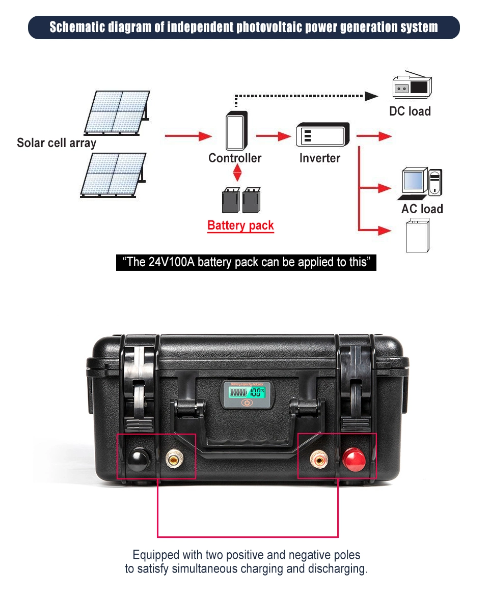 24V 105A Boats Battery LiFePO4 Lithium Battery for Boats/EV/RV/Trolly