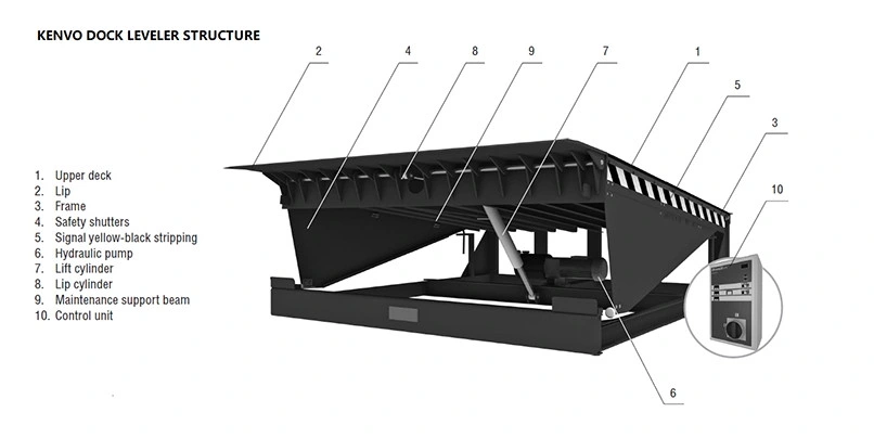 Edge Dock Leveler Manufacturer Aerial Platform Warehouse Loading Hydraulic Dock Leveler