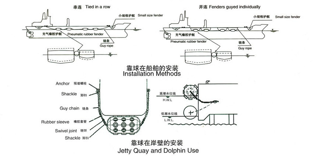 Yokohama Type Pneumatic Rubber Marine Fenders for Pier and Vessels