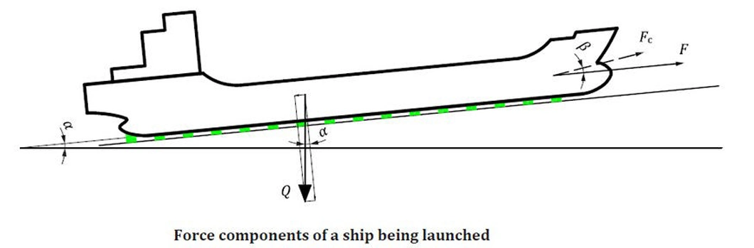 High Bearing Marine Airbags for Ship Launching