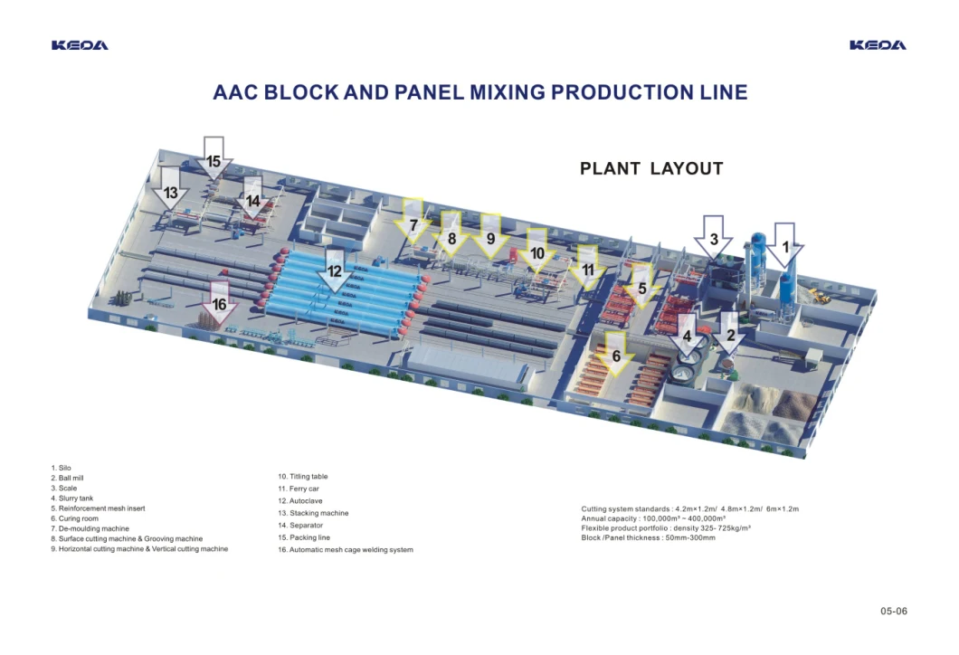 Automatic Aerated Concrete Block Production Line for Block Making