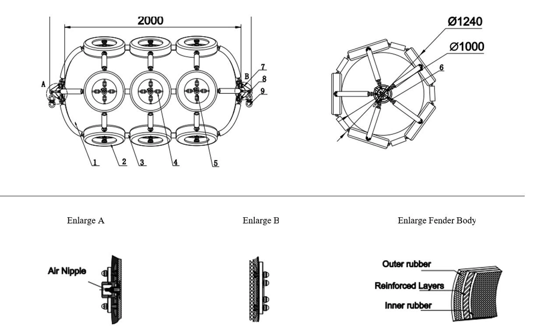 Floating Yokohama Pneumatic Rubber Fender in Oil and Gas, Ship Boat Fenders Floating Docks, Marine Rubber Fenders, Rubber Fenders,