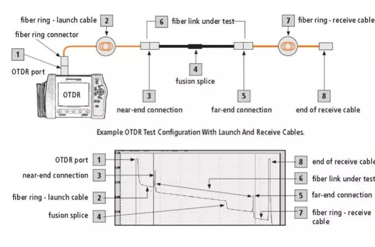 High Quality Sc APC-Sc Upc OTDR Launch Cable Box 500m OTDR Test Extension Line Single Mode Optical Fiber Tester   Launch  Box