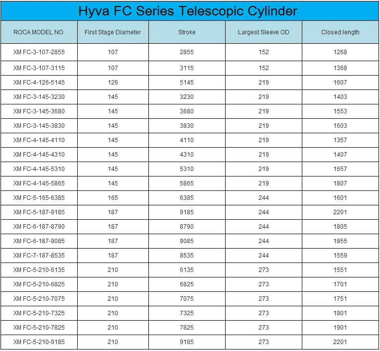 Hyva FC Fee/ Parker Single Acting Telescopic Hydraulic Cylinder