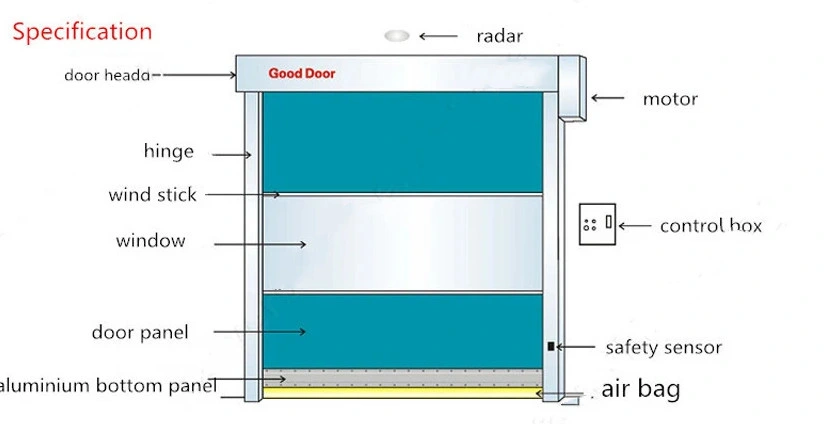 Fire Resistant High Speed Rolling Door for Cleanroom