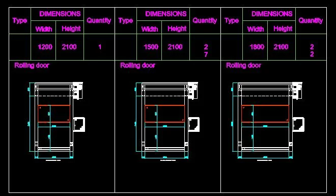 Fire Resistant High Speed Rolling Door for Cleanroom