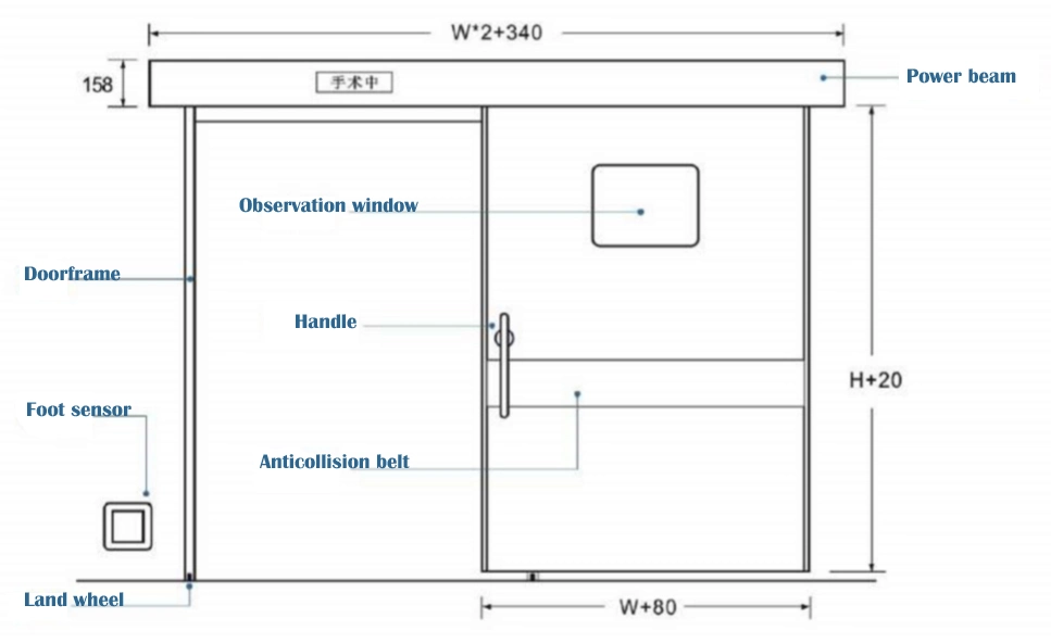 Medical Air-Tight Automatic Door, Hospital Operating Room Door