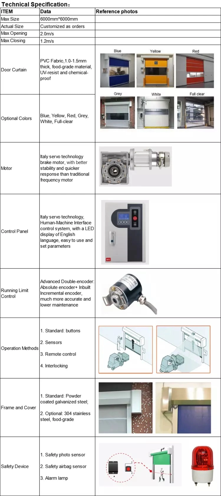 Industrial Electric Zipper Type Airtight Rapid Acting Fast Moving Rolling up Door for Warehouse