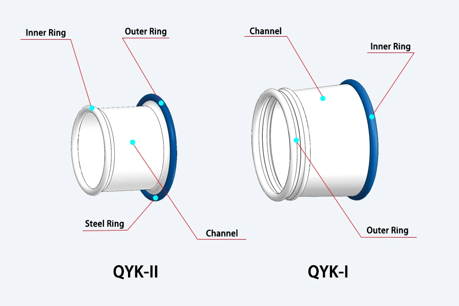 Factory Manufacture Single Use Wound Protectors Retractors for Minimally Invasive Surgery Thoracic Surgery